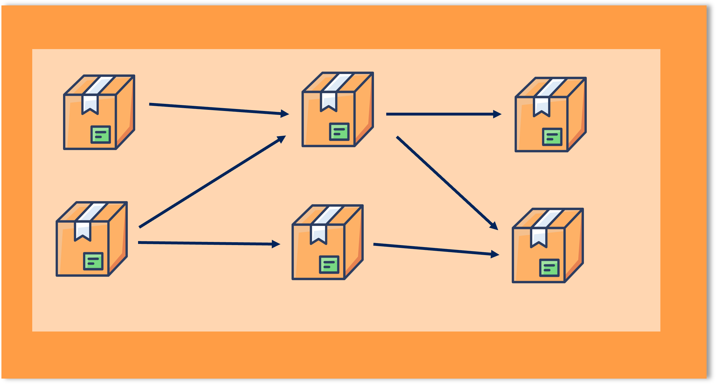 Dependencies in Data Products