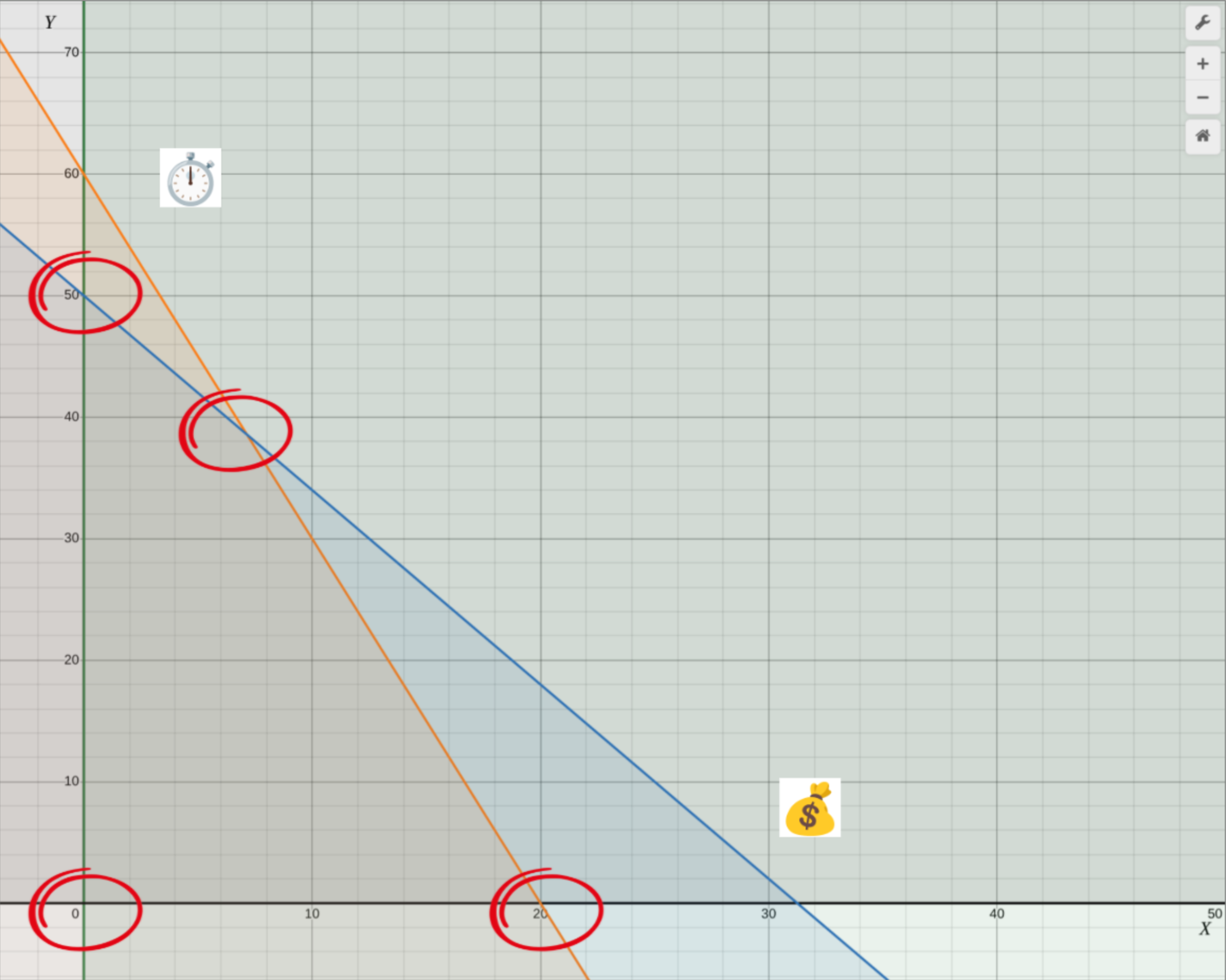 Graph of Example Problem