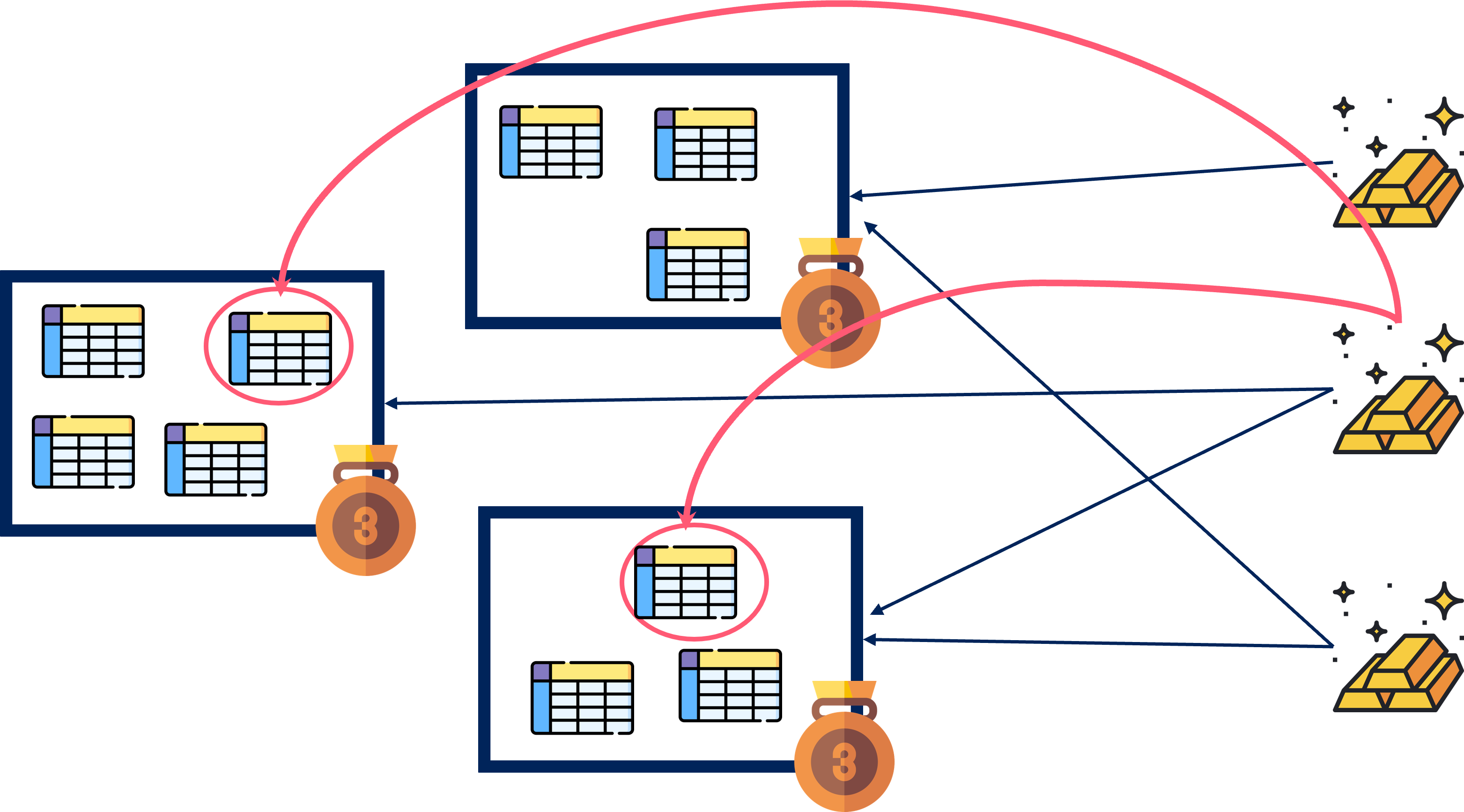 Inefficient Dependencies