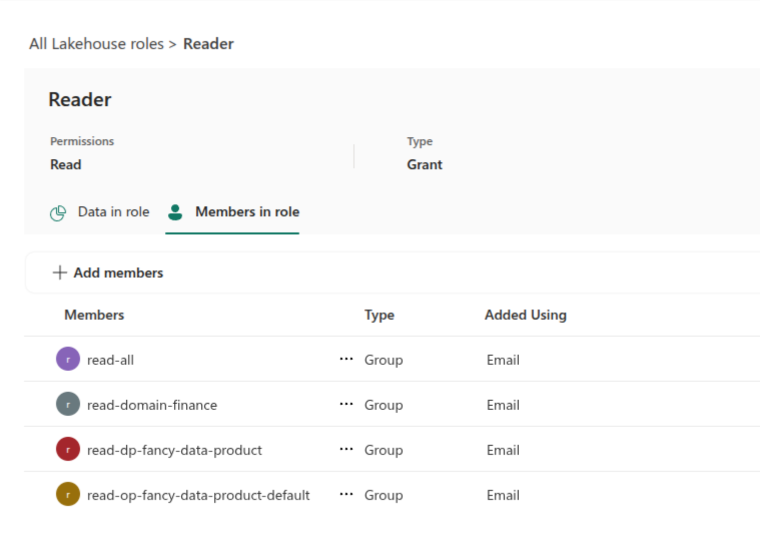 Access Management in Fabric