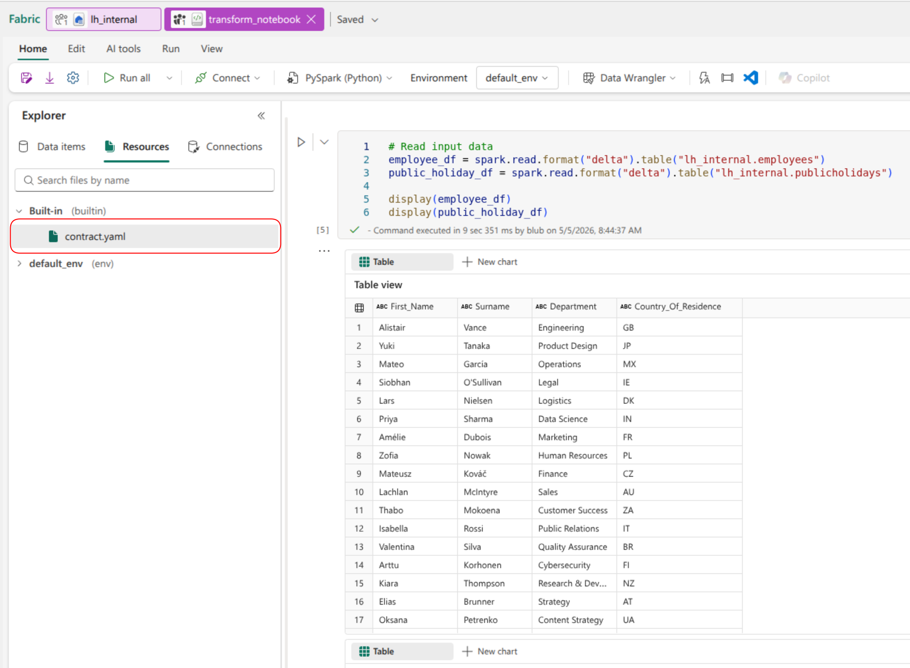 Contract File in Fabric